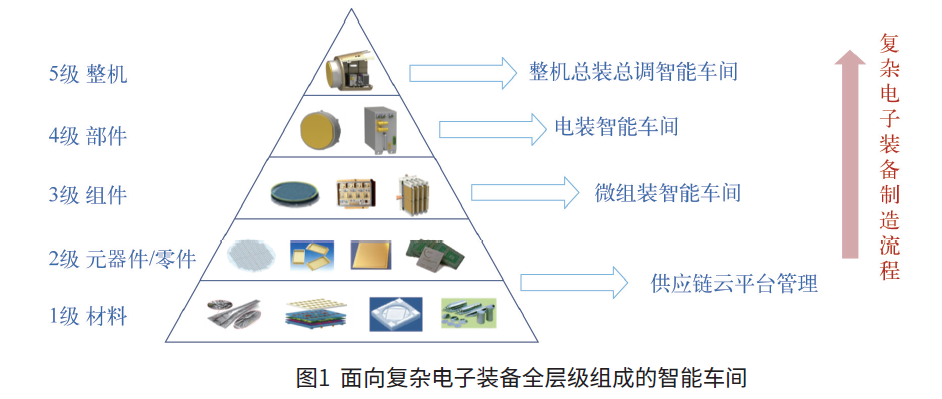 推进企业智能制造体系建设的重要性和必要性——以机电组件设备制造为例